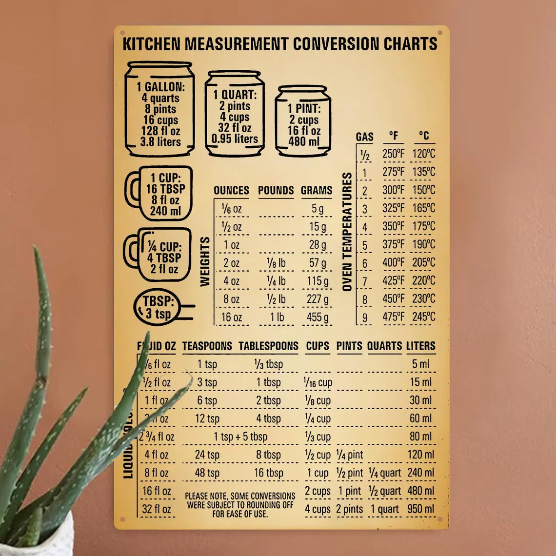Kitchen Measurement Conversion Chart Metal Sign Vintage Farmhouse Culinary Wall Decor Practical Gift for Home Cooks Baking Enthusiasts & Kitchen Newbies Functional Art for Pantry or Coffee Station