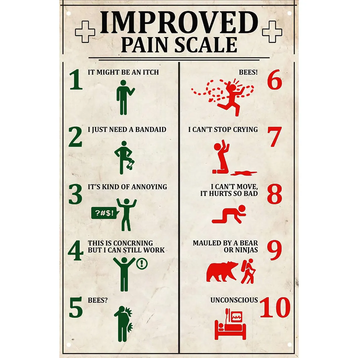 Vintage Pain Scale Metal Sign Retro Medical Office Wall Decor with Humorous Twist Witty Gift for Healthcare Workers Clinic Staff & Medical Students Quirky Art for Doctor's Office or Home Study