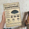 Vintage Chemistry of Gunpowder Metal Sign: Educational Wall Art