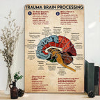Enseigne métallique anatomie du traitement du cerveau traumatique | Décoration de bureau de clinique vintage