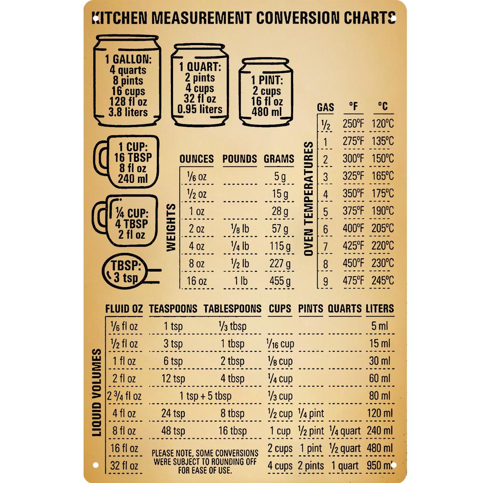 Kitchen Measurement Conversion Chart: Vintage Metal Sign, Farmhouse Decor
