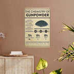 Vintage Chemistry of Gunpowder Metal Sign: Educational Wall Art